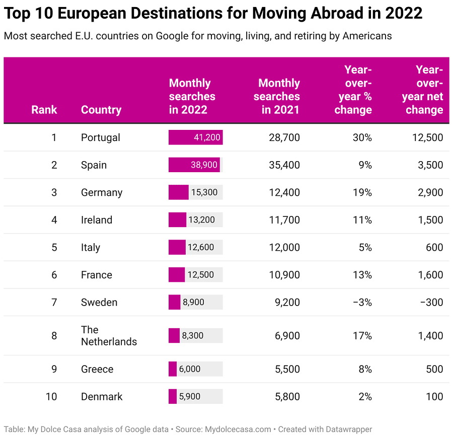 best-countries-for-americans-to-move-to